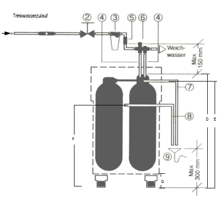 kinetico-doppelenthaertungsanlage-aqua-kinetic-ht-aufbau