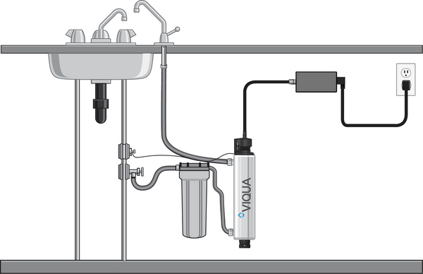 Wasserfilter für Brunnenwasser mit UV-Lampe - WOHNWAGON